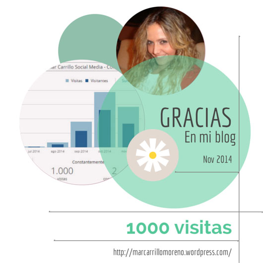Mar Carrillo - 1000 visitas - Gracias