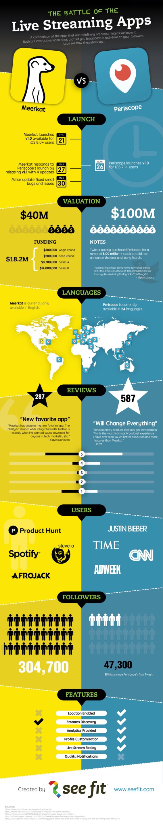 infografía-batalla-meerkat-periscope