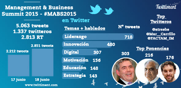 MABS2015 - Mar Carrillo 5