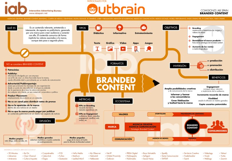 infografia-branded-content-Mar Carrillo